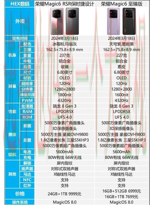 深入解析M6手机APP功能与特色