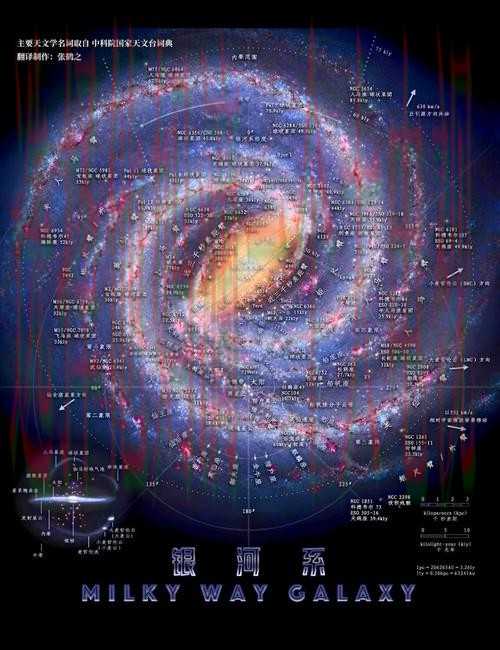 星空综合版全景解析 星空综合版全景解析