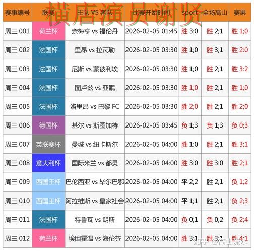 乐鱼世界杯竞猜数据分析与热门比赛预测