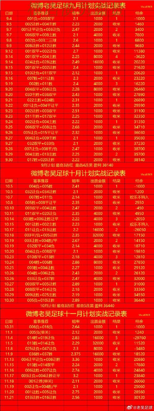 LV娱乐世界杯赔率变化趋势与投注策略解析